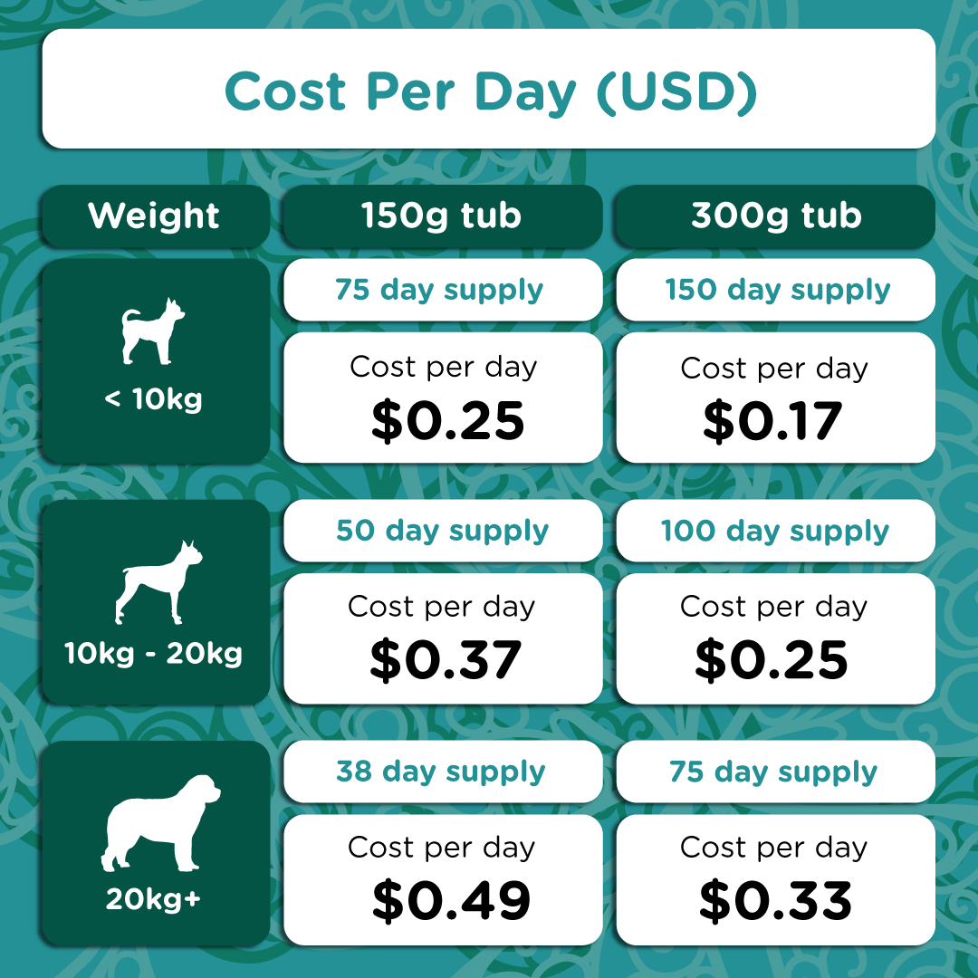 Irish Kelp for Pets | Blend of three Kelp for Dogs from Ireland - Seaweed For Dogs