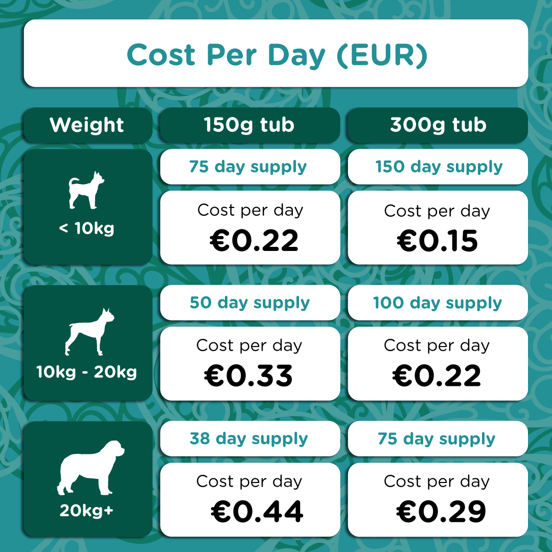 Irish Kelp for Pets | Blend of three Kelp for Dogs from Ireland - Seaweed For Dogs