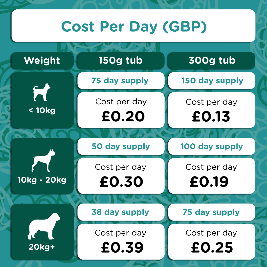 Irish Kelp for Pets | Blend of three Kelp for Dogs from Ireland - Seaweed For Dogs