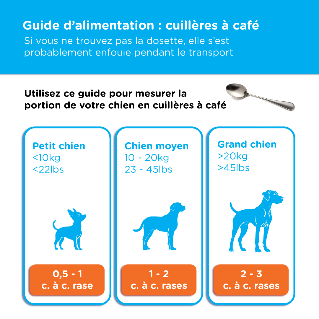 Canident - Clean Dogs Teeth, Fix Bad Breath and Remove Plaque - Seaweed For Dogs