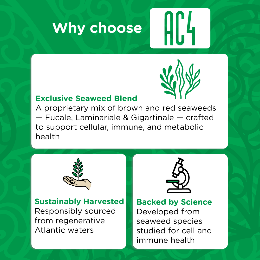 Infographic outlining why to choose AC4 — made with an exclusive blend of brown and red seaweeds, sustainably harvested, and backed by scientific research.