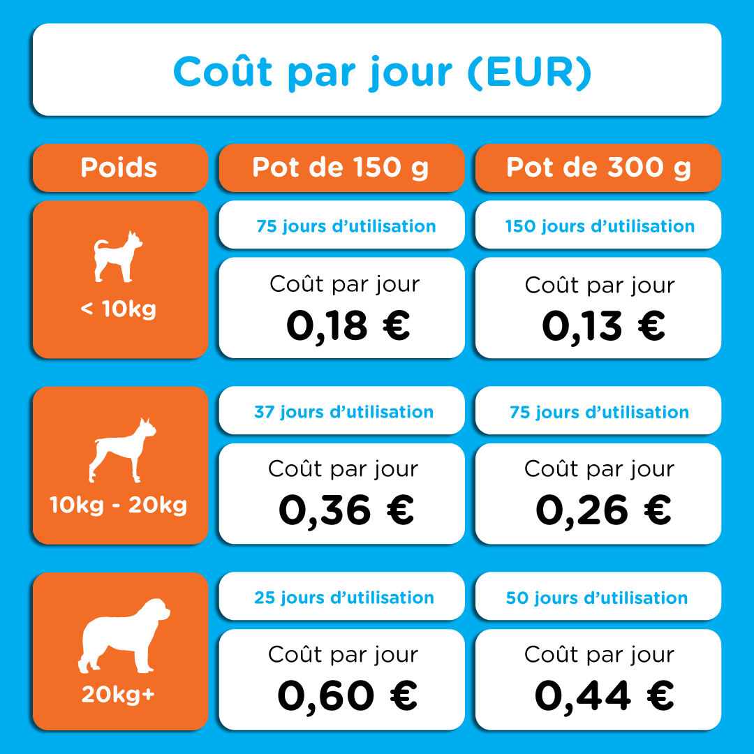 Canident - Clean Dogs Teeth, Fix Bad Breath and Remove Plaque - Seaweed For Dogs