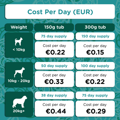 Irish Kelp for Pets | Blend of three Kelp for Dogs from Ireland - Seaweed For Dogs