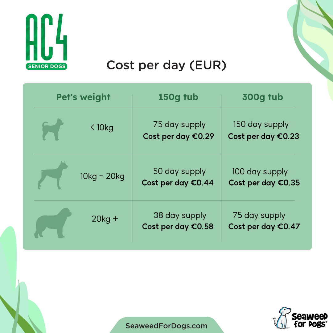 AC4 | To Support Longevity and Wellness in Dogs - Seaweed For Dogs