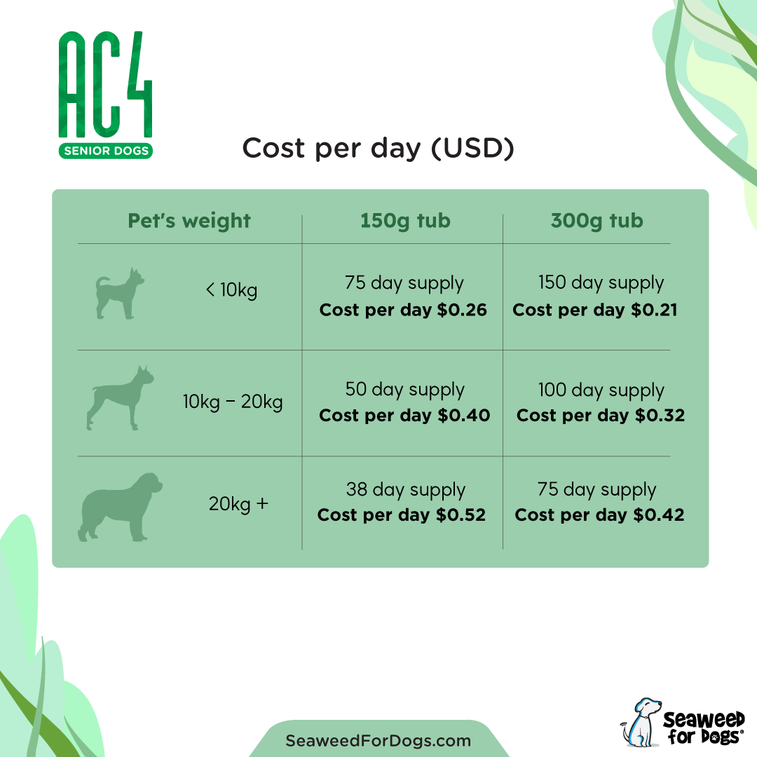 AC4 | To Support Longevity and Wellness in Dogs - Seaweed For Dogs