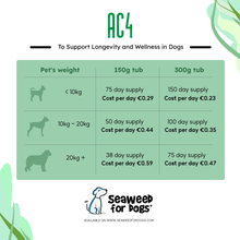 Laden Sie das Bild in den Galerie-Viewer, AC4 | To Support Longevity and Wellness in Dogs - Seaweed For Dogs