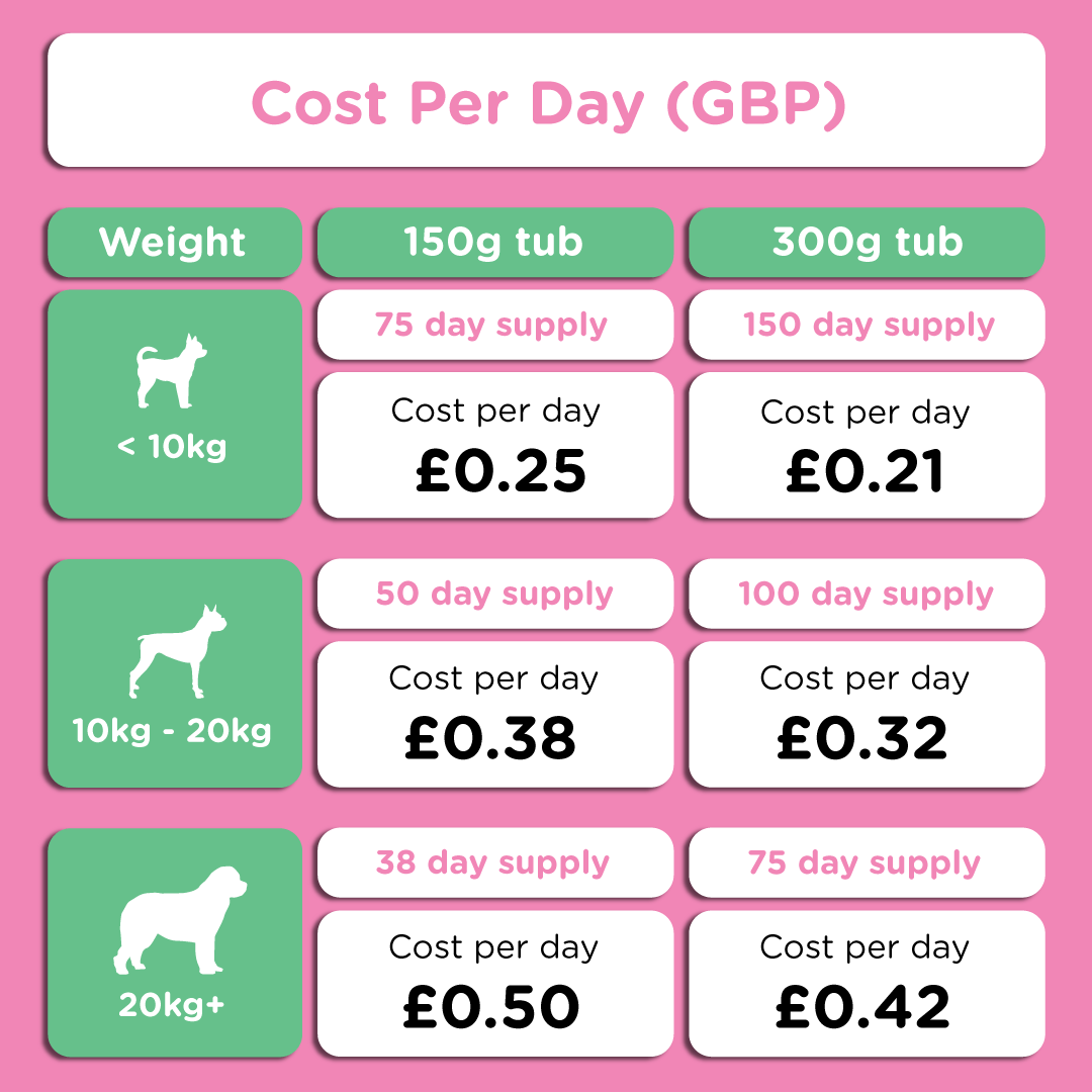 BioFunction8 | Promote Dogs' Gut Health Naturally - Seaweed For Dogs