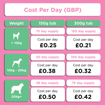 BioFunction8 | Promote Dogs' Gut Health Naturally - Seaweed For Dogs
