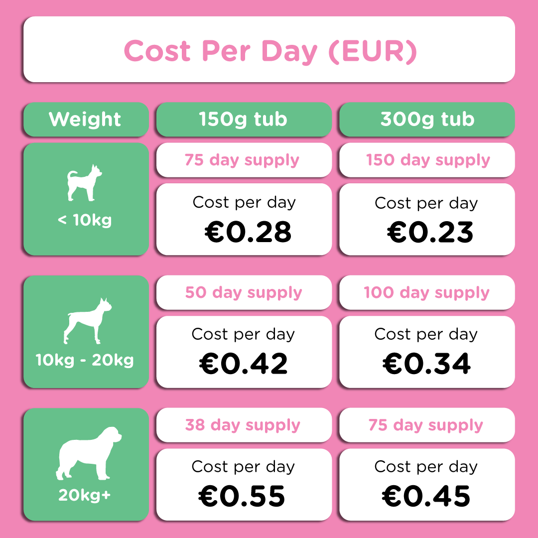 BioFunction8 | Promote Dogs' Gut Health Naturally - Seaweed For Dogs