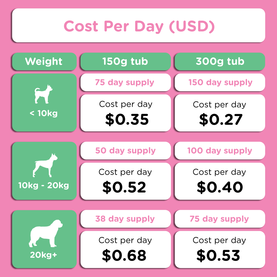 BioFunction8 | Promote Dogs' Gut Health Naturally - Seaweed For Dogs