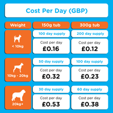 Load image into Gallery viewer, Canident - Clean Dogs Teeth, Fix Bad Breath and Remove Plaque - Seaweed For Dogs