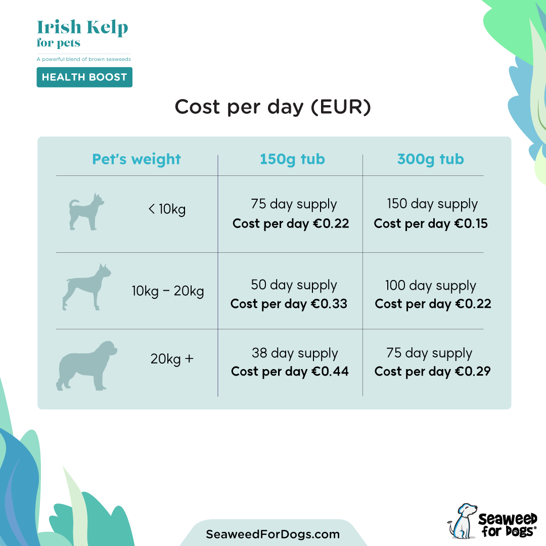 Irish Kelp for Pets | Blend of three Kelp for Dogs from Ireland - Seaweed For Dogs