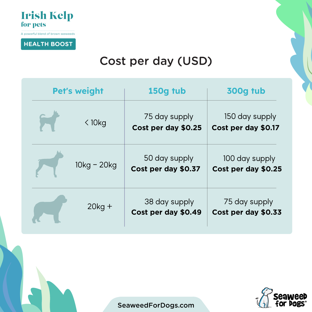 Irish Kelp for Pets | Blend of three Kelp for Dogs from Ireland - Seaweed For Dogs