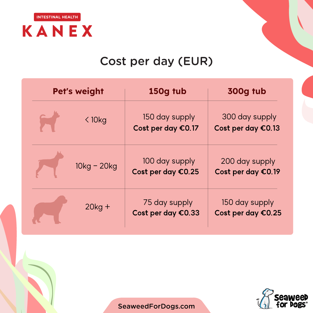Kanex | Maintain Intestinal Hygiene in Dogs - Seaweed For Dogs