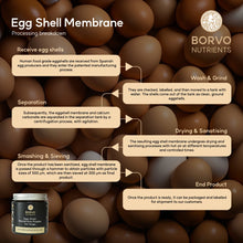 Charger l&#39;image dans la galerie, Natural Eggshell Membrane for Dogs | Borvo Nutrients - Seaweed For Dogs