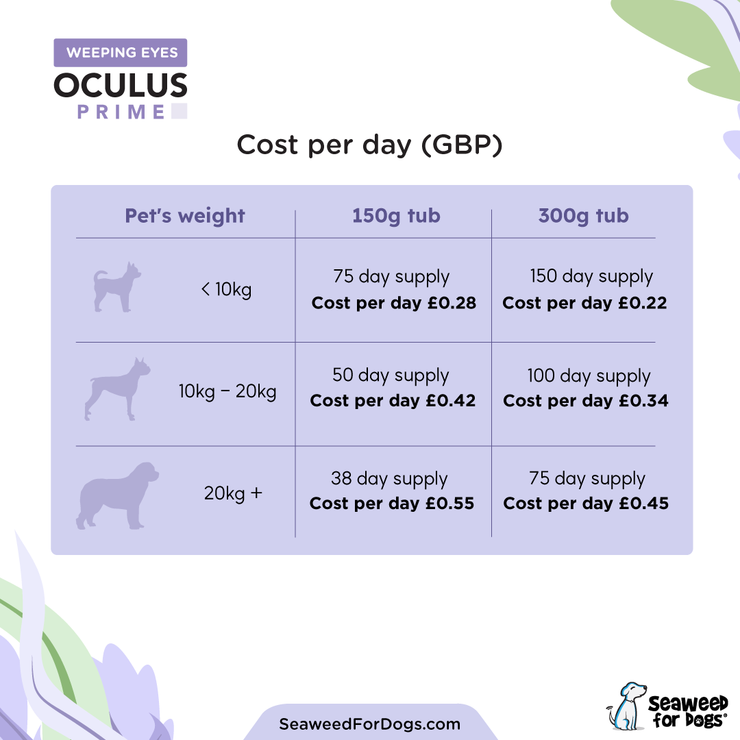 Oculus Prime | Natural Tear Stain Remover For Dogs - Seaweed For Dogs