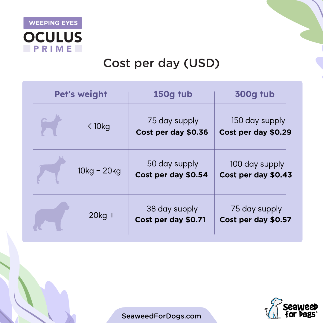 Oculus Prime | Natural Tear Stain Remover For Dogs - Seaweed For Dogs