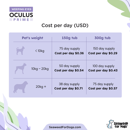Oculus Prime | Natural Tear Stain Remover For Dogs - Seaweed For Dogs