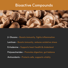 Load image into Gallery viewer, List of Shiitake’s bioactive compounds: beta-glucans, lentinan, eritadenine, polysaccharides, and antioxidants with health effects