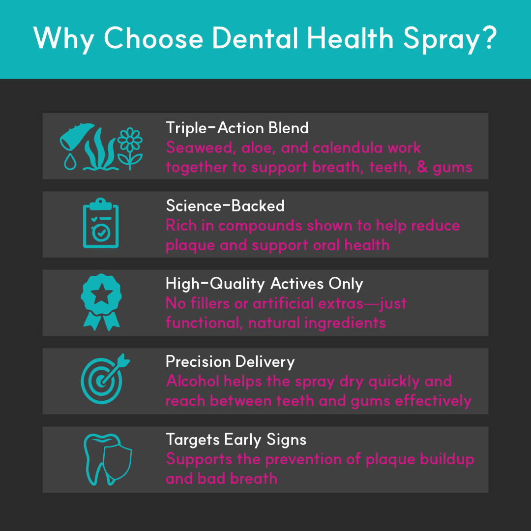 Dental Health Spray for Dogs - Seaweed For Dogs